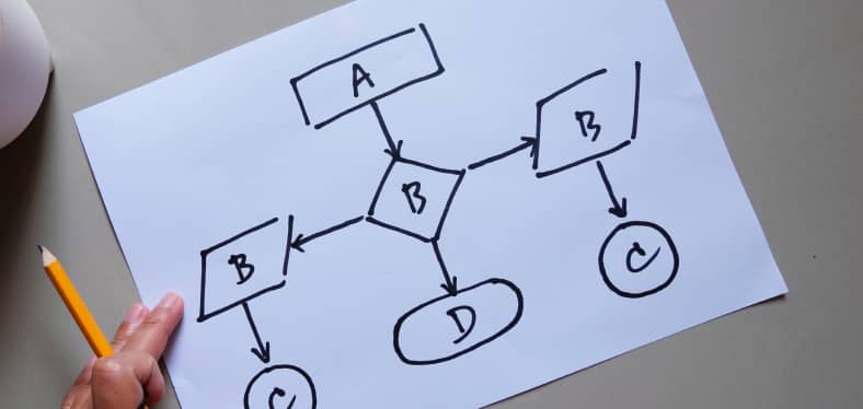 ¿qué Es La Automatización De Procesos